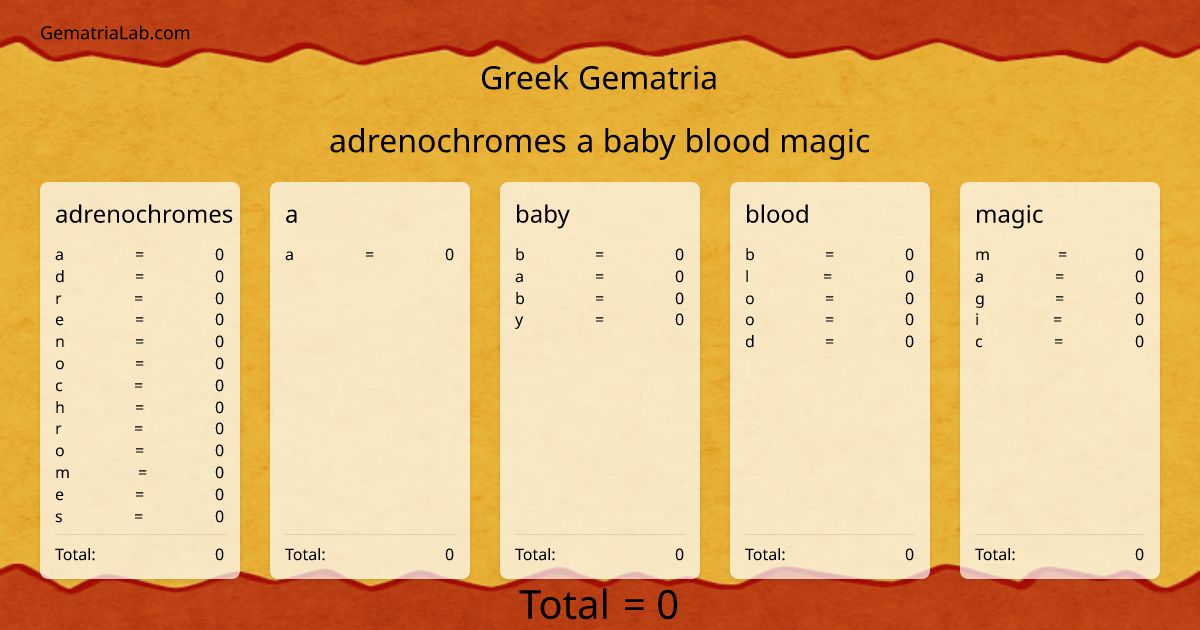 adrenochromes a baby blood magic in greek Gematria
